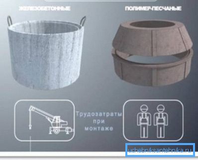 Costul muncii pentru instalarea diferitelor materiale Costul muncii pentru instalarea diferitelor materiale