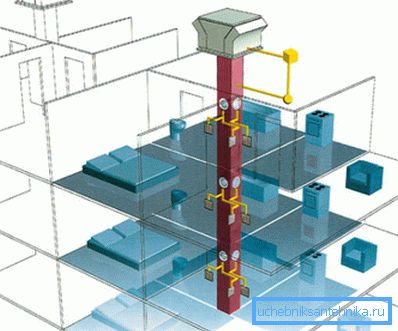 Centralizat sistem de ventilație mecanică