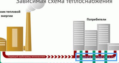 Încălzirea centrală este cea mai profitabilă, dar ineficientă. Încălzirea centrală este cea mai profitabilă, dar ineficientă.
