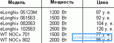 Prețul scăzut nu poate fi numit deloc