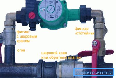 Pompă de circulație cu supape și filtru. Pompă de circulație cu supape și filtru.
