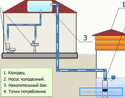Luăm în considerare toate punctele de consum