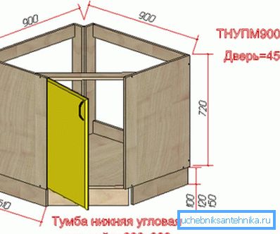 Spațiul de noapte pe colț sub chiuvetă Spațiul de noapte pe colț sub chiuvetă