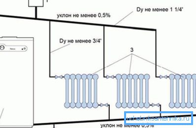 Unghiurile de înclinare a țevilor și diametrele lor.