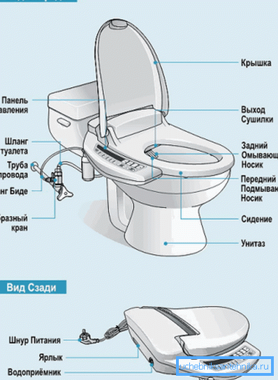 Toaletă cu bidet capac montat pe ea Toaletă cu bidet capac montat pe ea