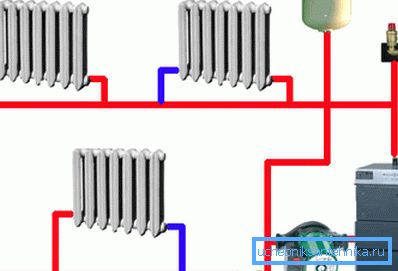 Schema simplificată a sistemului de încălzire a apei