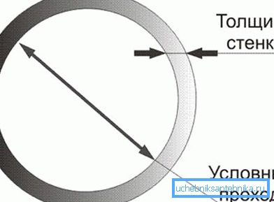 Pasajul nominal este aproximativ egal cu diametrul interior.