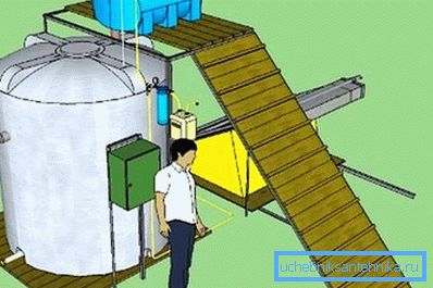 Instalare pentru do-it-yourselfers de biogaz Instalare pentru do-it-yourselfers de biogaz