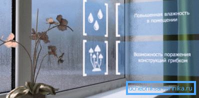 Instalarea ferestrelor etanșe duce la defectarea circulației aerului Instalarea ferestrelor etanșe duce la defectarea circulației aerului