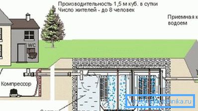 Instalarea de tratare profunda a apelor uzate biologice, proiectata pentru opt persoane Instalarea de tratare profunda a apelor uzate biologice, proiectata pentru opt persoane