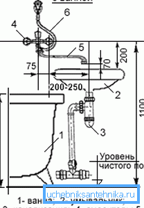 Instalarea mixerului combinat. Instalarea mixerului combinat.