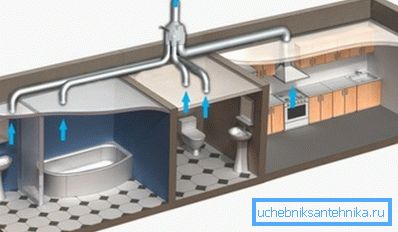 Instalarea sistemului de ventilație în apartament