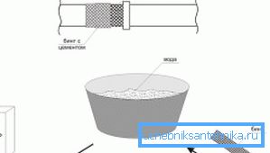 Eliminarea scurgerilor utilizând pansamente din tifon înmuiate în sare