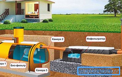 Dispozitivul unui rezervor septic pentru o casă de țară
