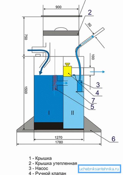 Dispozitiv vertical pentru septice