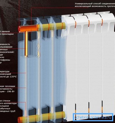 Dispozitiv radiator bimetalic Dispozitiv radiator bimetalic
