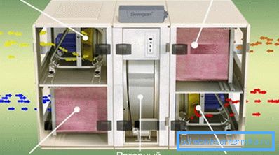 Dispozitiv de ventilație cu economie de energie Dispozitiv de ventilație cu economie de energie