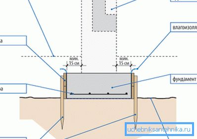 Coșul pentru fundație al dispozitivului