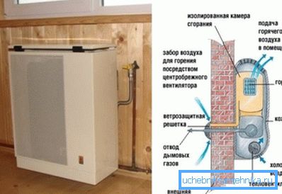 Convectorul pentru gazele de dispozitiv.