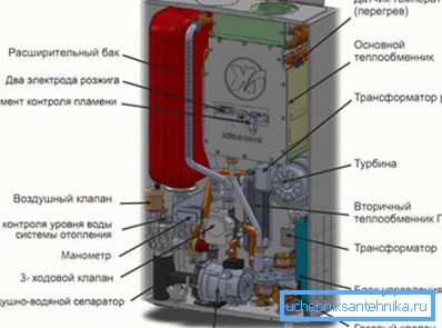 Dispozitiv de cazan pe gaz Dispozitiv de cazan pe gaz