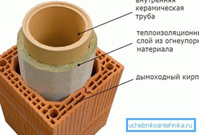 Dispozitiv cositor de ceramică