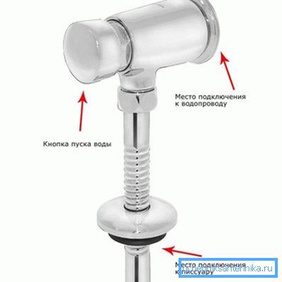 Designul dispozitivului este același pentru toate tipurile de produse