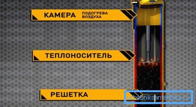 Dispozitivul cazanului Stropuva Dispozitivul cazanului Stropuva