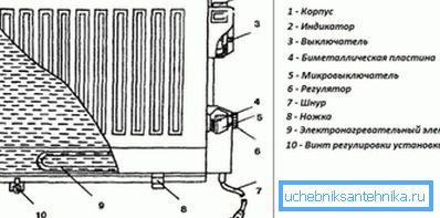 Dispozitiv de încălzire a uleiului