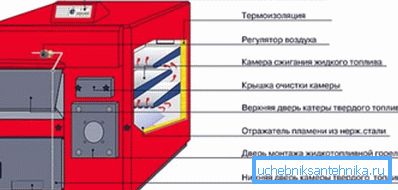 Dispozitivul este o unitate multi-combustibil.