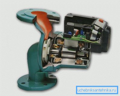 Modelele dispozitivelor cu rotor uscat.