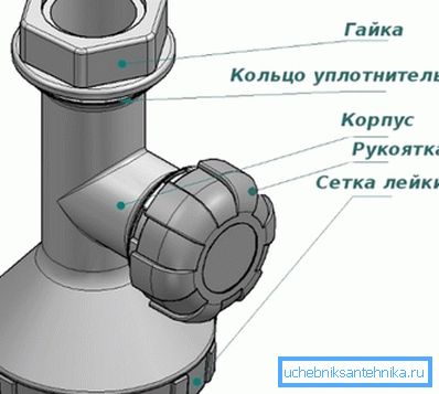 Dispozitivul macaralei modernizate KD-1M. Dispozitivul macaralei modernizate KD-1M.