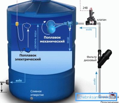 Dispozitivul unui rezervor acumulator pentru apă.