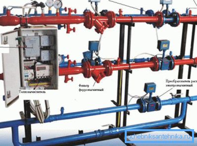 Dispozitivul dispozitivului general de măsurare a energiei termice consumate. Dispozitivul dispozitivului general de măsurare a energiei termice consumate.