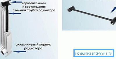 Convector de încălzire a aparatelor.