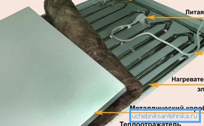 Dispozitivul panourilor STEP