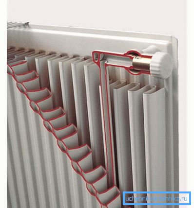 Panou radiator