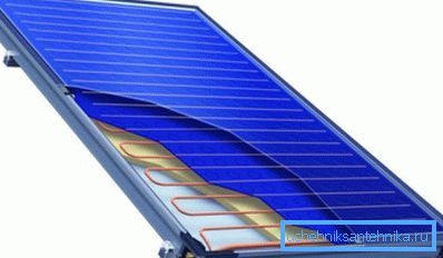 Dispozitivul unui colector solar plat