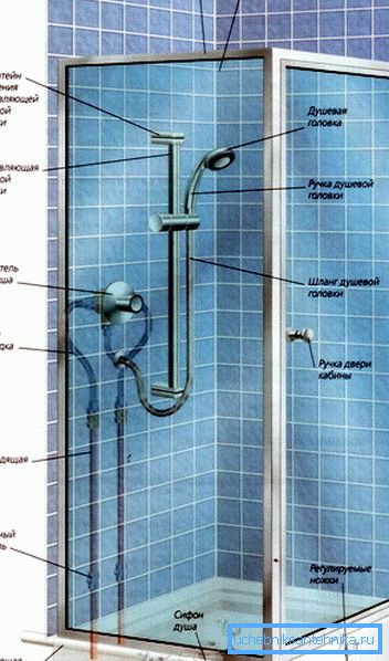 Aparatul este cel mai simplu cabină de duș.