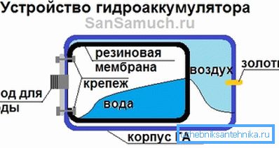 Dispozitiv receptor.