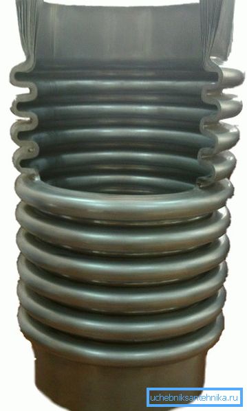 Dispozitivul Bellows