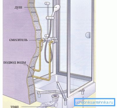 Structurile dispozitivelor. Structurile dispozitivelor.