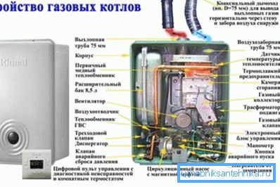 Dispozitivul este un cazan modern cu gaz. Dispozitivul este un cazan modern cu gaz.