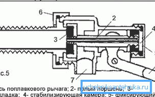 Dispozitivul supapei plutitoare de stabilizare Dispozitivul supapei plutitoare de stabilizare