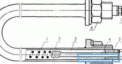 Dispozitivul încălzitorului tubular electric