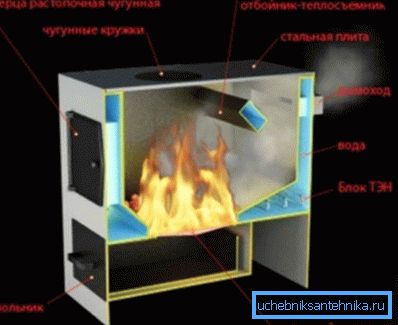 Dispozitiv combustibil solid Dispozitiv combustibil solid