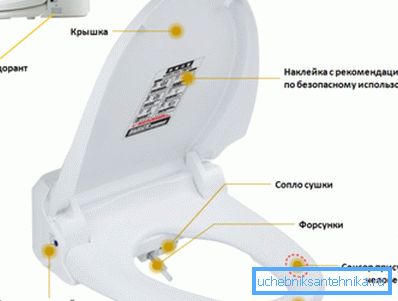 Dispozitiv de acoperire inteligent