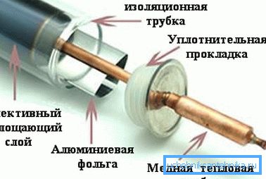 Dispozitiv cu tub vid