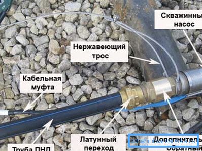 Dispozitiv acvifer al dispozitivului