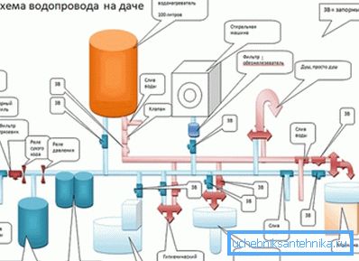 Aparatul funcționează într-o casă privată. schemă