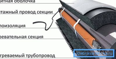 2795 Tub izolat cu cablu de încălzire